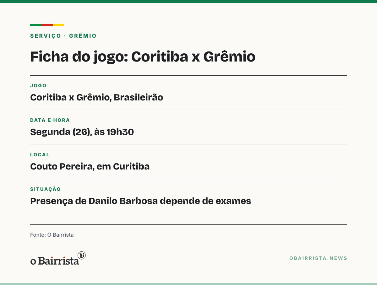 Quadro: Danilo Barbosa sai com dor na virilha e vira dúvida para Grêmio enfrentar o Coritiba