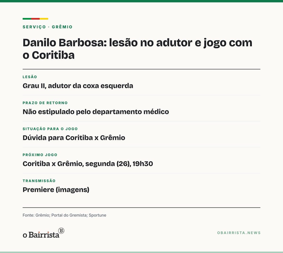 Quadro: Danilo Barbosa tem lesão grau II no adutor, e Grêmio não dá prazo de retorno