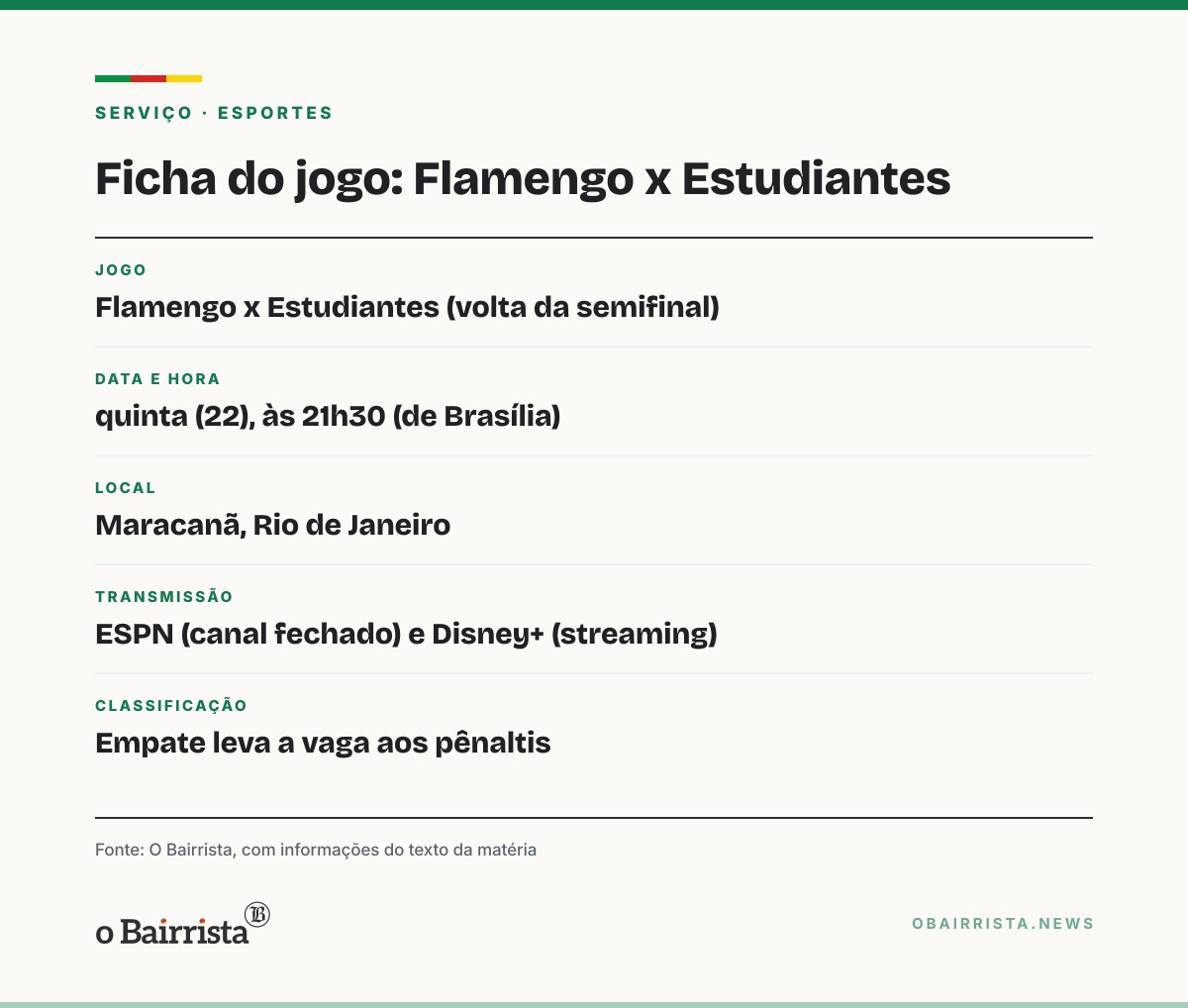 Quadro: Danilo mostra rosto após cirurgia e segue fora de campo na volta da semifinal