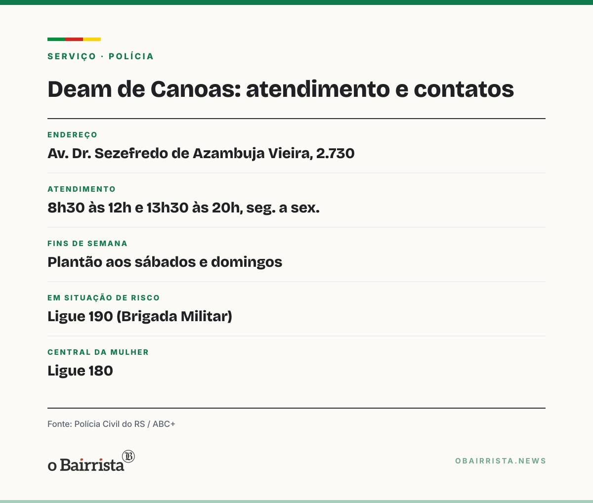 Quadro: Deam de Canoas prende 150 agressores em 2026; cidade soma sete tentativas de feminicídio