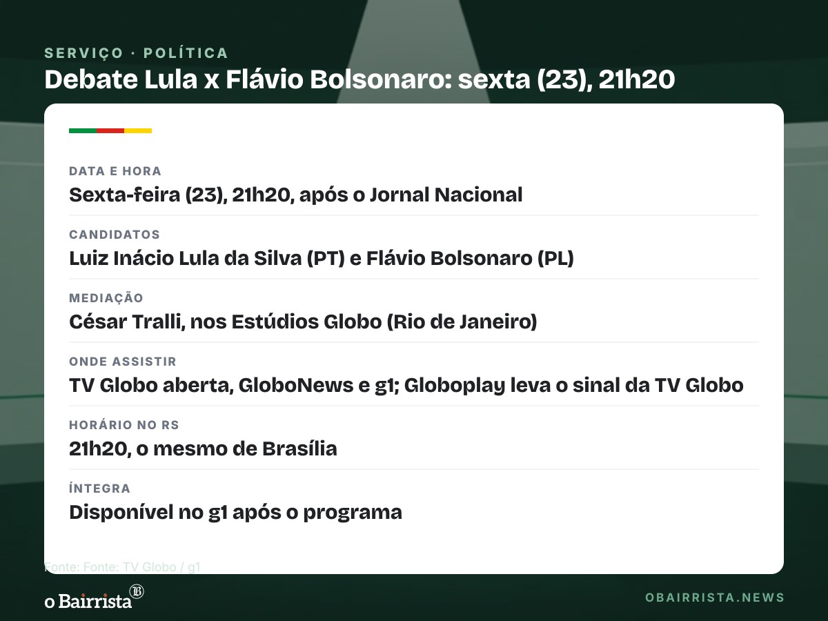 Quadro: Debate da Globo entre Lula e Flávio é nesta sexta (23), às 21h20, após o Jornal Nacional