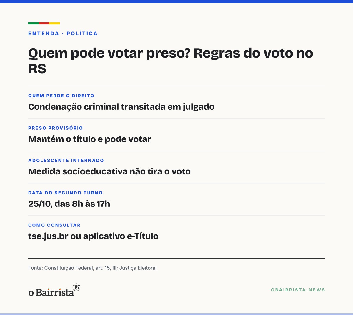 Quadro: Debate reacende buscas sobre Flávio; preso sem condenação final mantém direito de voto