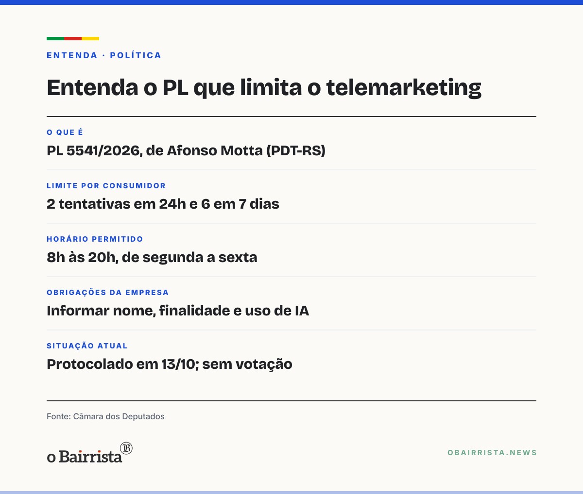 Quadro: Deputado Afonso Motta propõe limitar telemarketing a 2 ligações por dia e 6 por semana