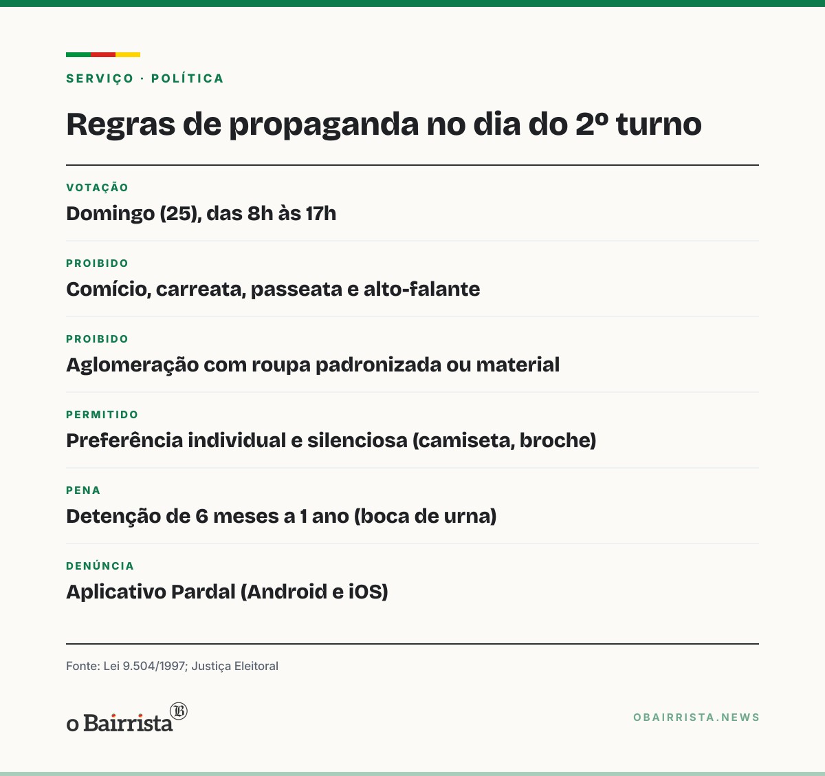 Quadro: Dia de votação do 2º turno proíbe comício, carreata e aglomeração com roupa padronizada