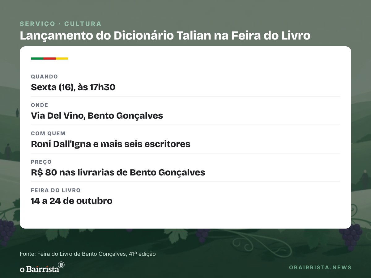 Quadro: Dicionário Talian, com quase 28 mil verbetes, ganha novo lançamento na Feira do Livro de Bento
