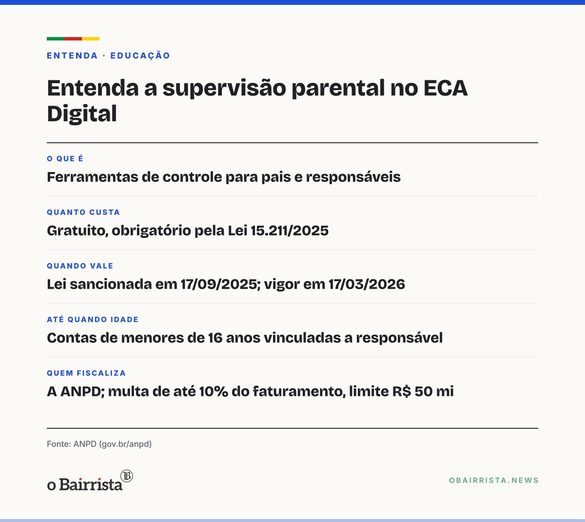 Quadro: Diretora da ANPD pede que pais reforcem supervisão parental nas redes; recurso é gratuito