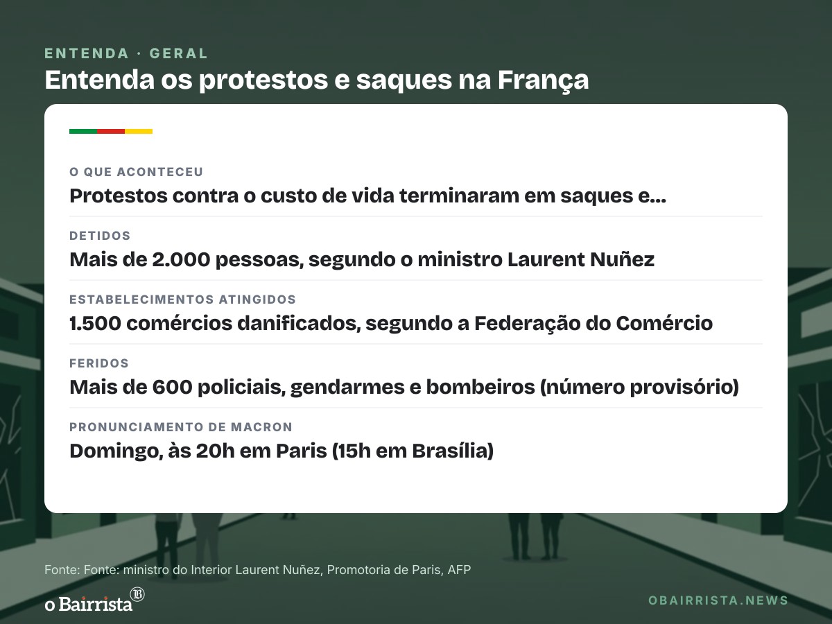 Quadro: Distúrbios na França deixam mais de 2 mil detidos e prefeitura de Limoges queimada