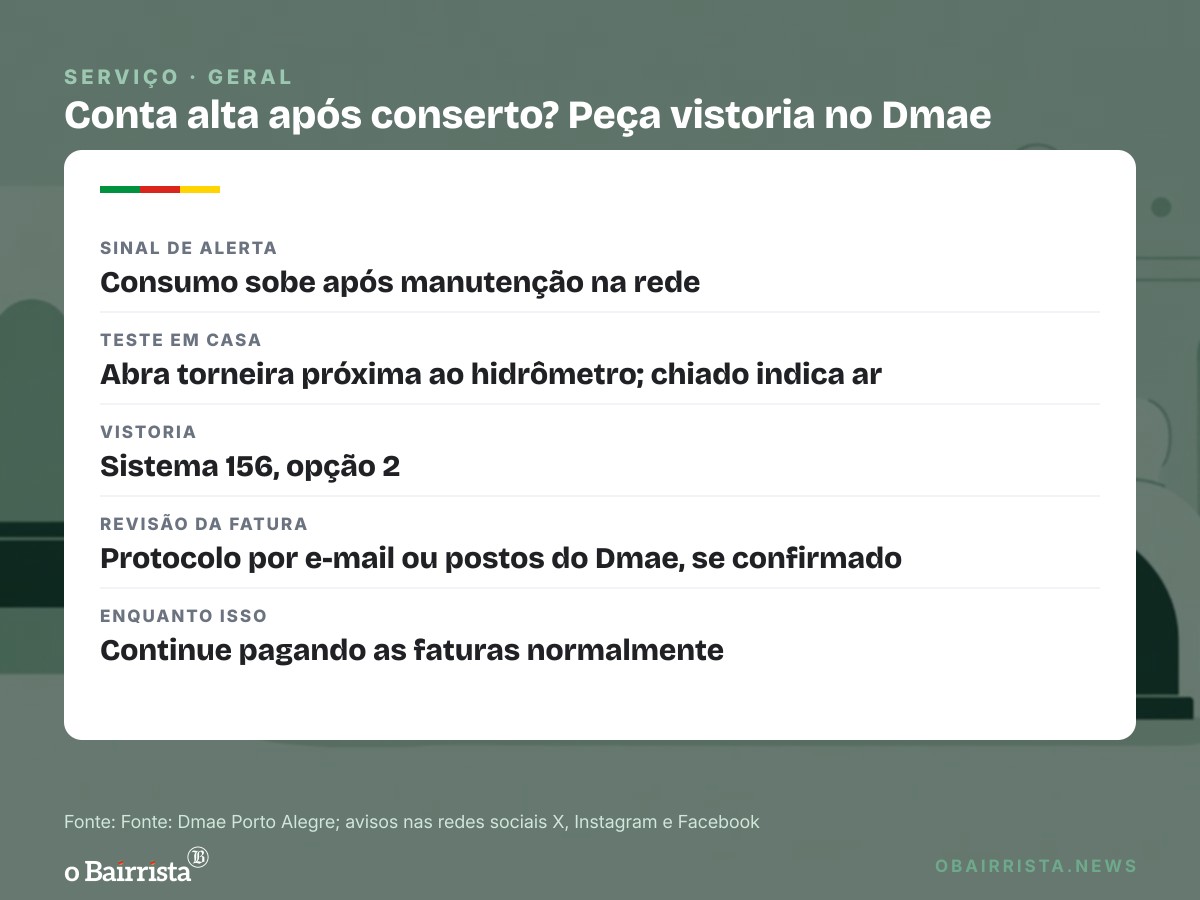 Quadro: Dmae orienta checar ar no hidrômetro após manutenção na rede de Porto Alegre
