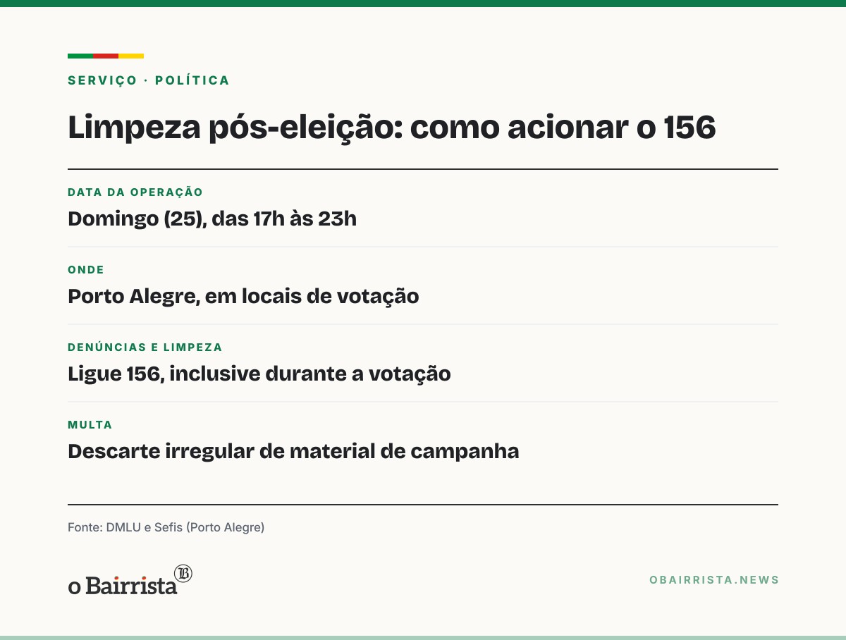 Quadro: DMLU escala 259 trabalhadores e 17 caminhões para limpar santinhos no domingo