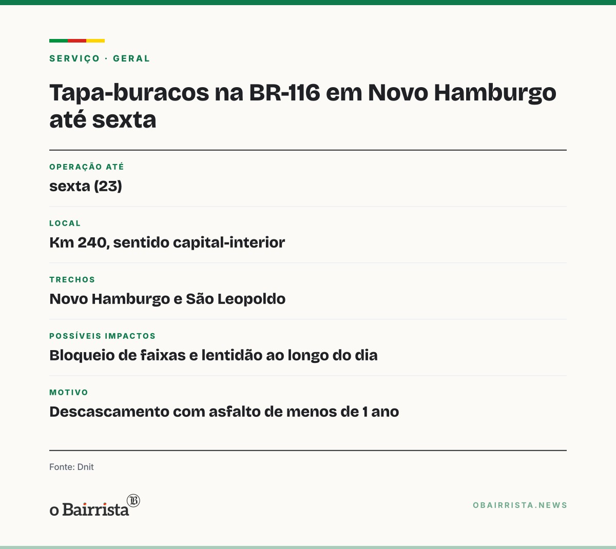 Quadro: Dnit faz tapa-buracos na BR-116 em Novo Hamburgo até sexta; asfalto tem menos de 1 ano