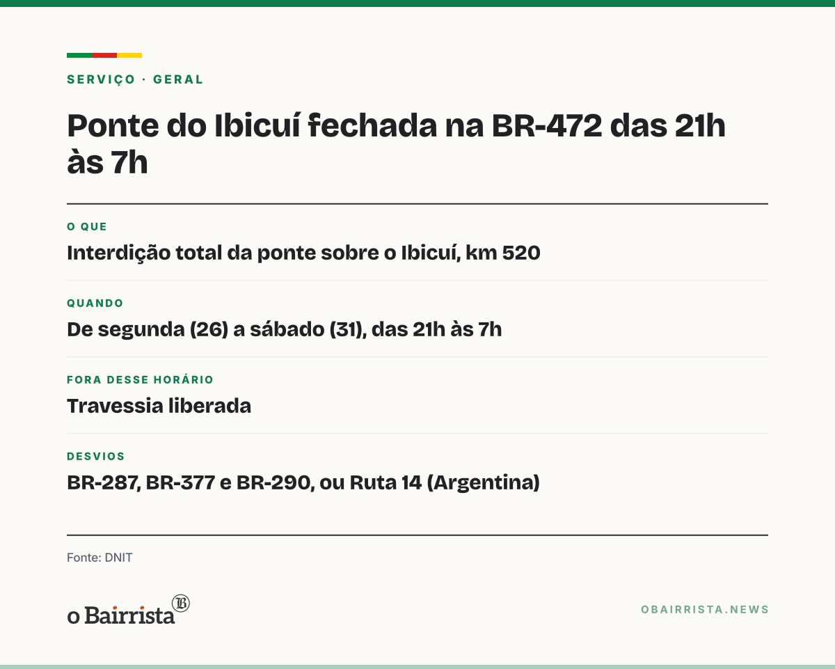 Quadro: DNIT fecha a ponte do Ibicuí na BR-472 das 21h às 7h, de 26 a 31 de outubro