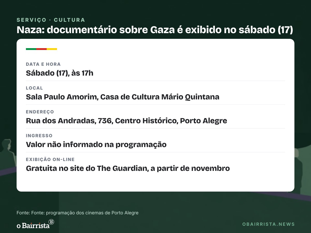 Quadro: Documentário 'Naza', sobre mortes de civis em Gaza, passa às 17h na CCMQ