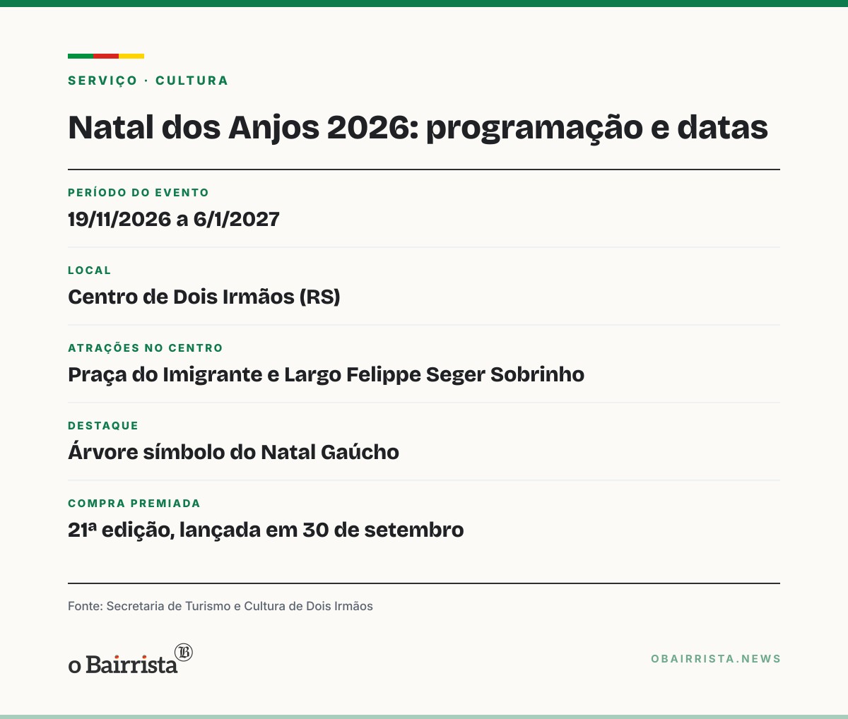Quadro: Dois Irmãos instala as primeiras luzes do Natal dos Anjos, que começa em 19 de novembro