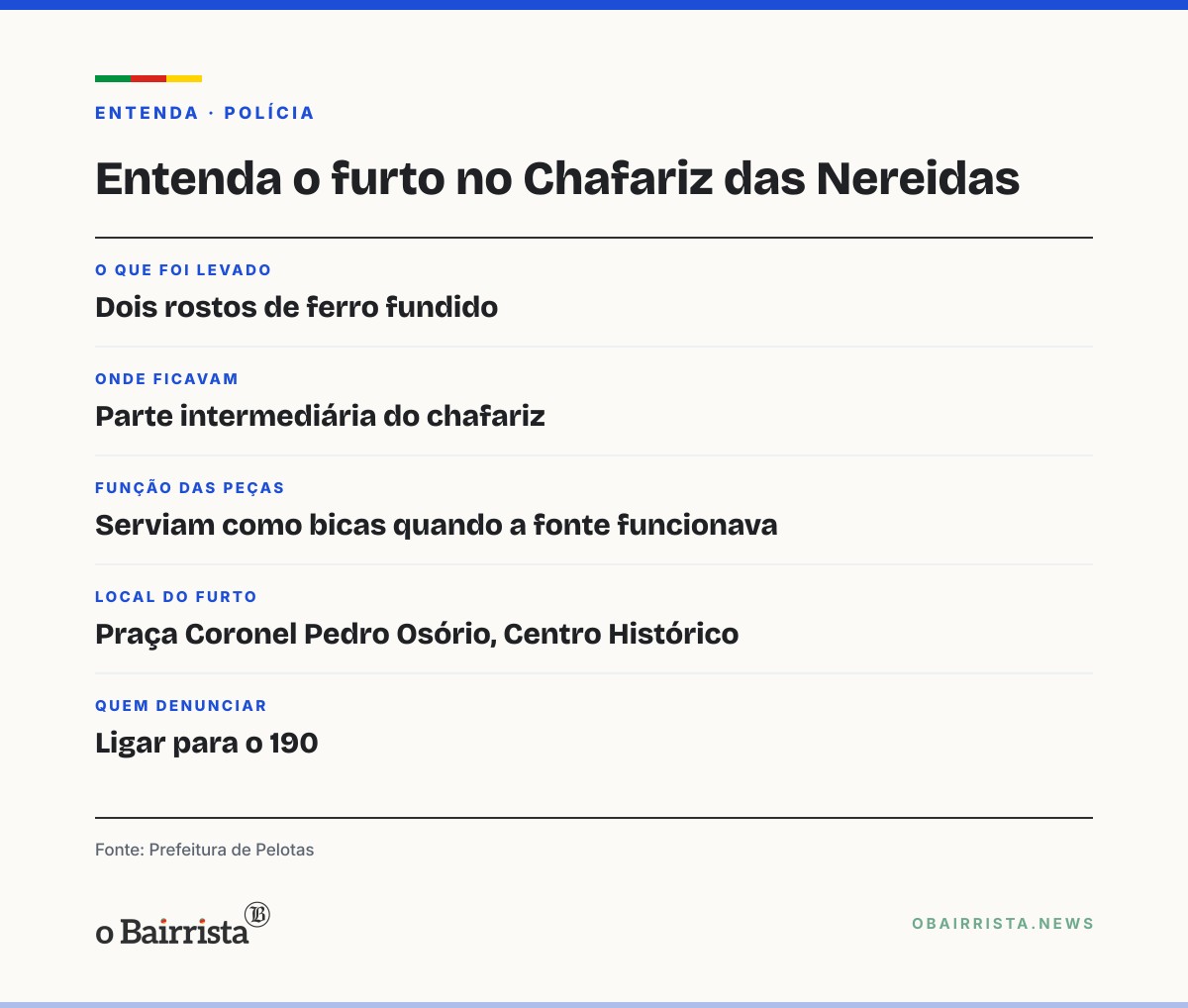 Quadro: Dois rostos de ferro do Chafariz das Nereidas são furtados em Pelotas
