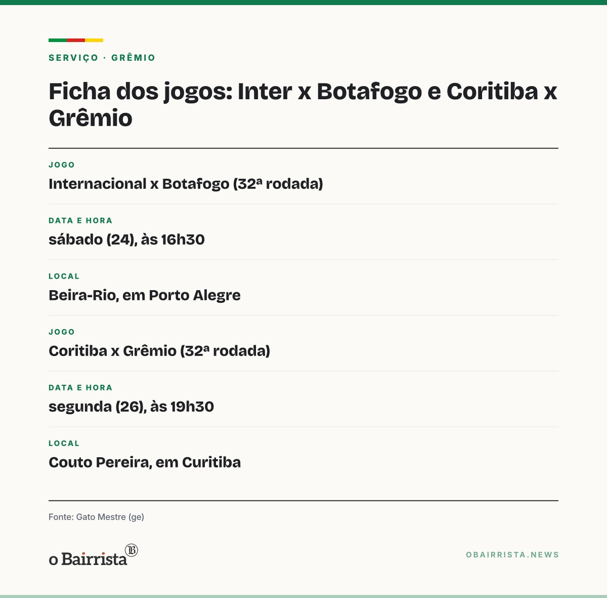 Quadro: Dupla Gre-Nal tem 43,35% de chance de rebaixamento conjunto, calcula Gato Mestre