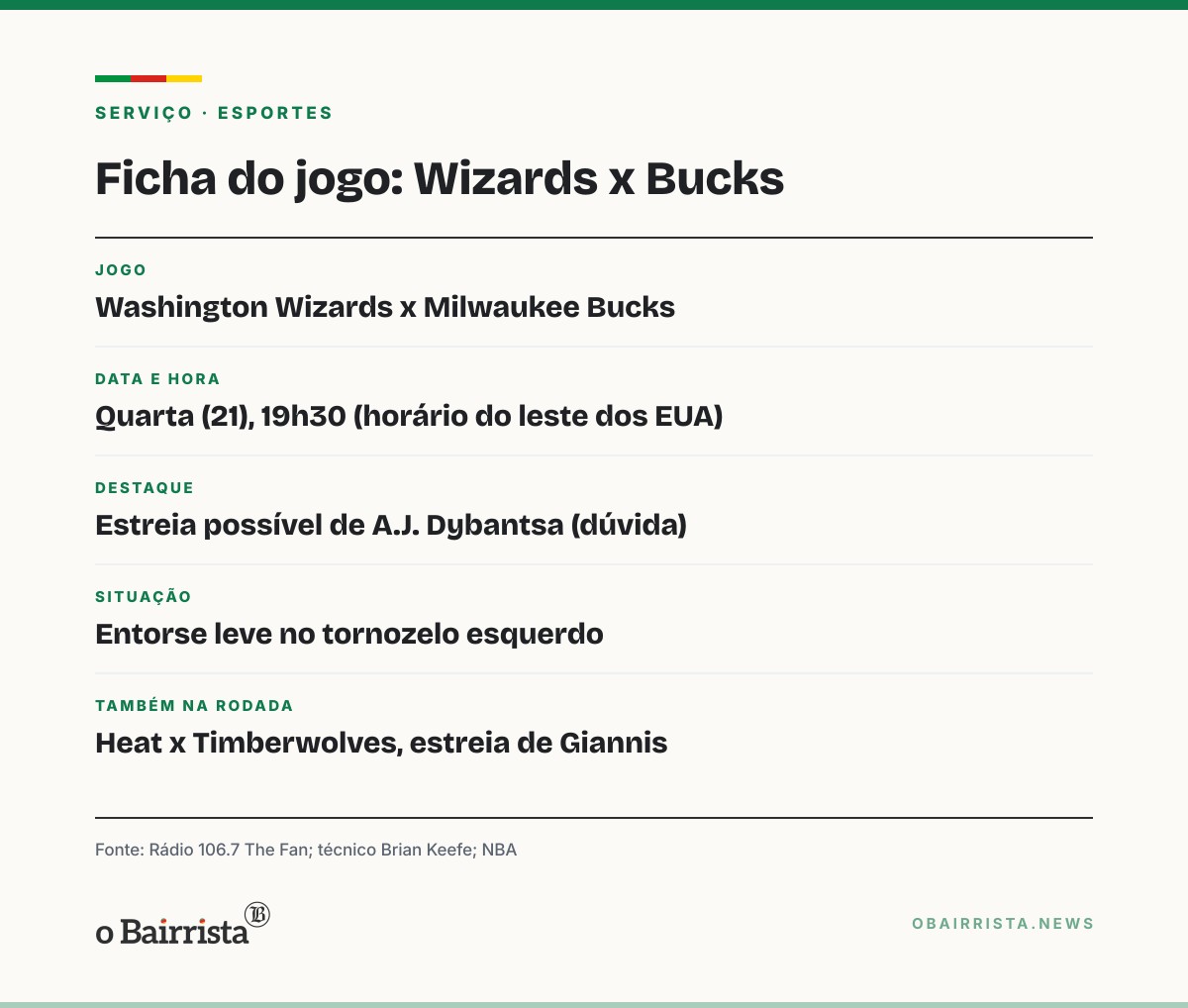 Quadro: Dybantsa, 1ª escolha do draft, é dúvida na estreia dos Wizards com entorse no tornozelo