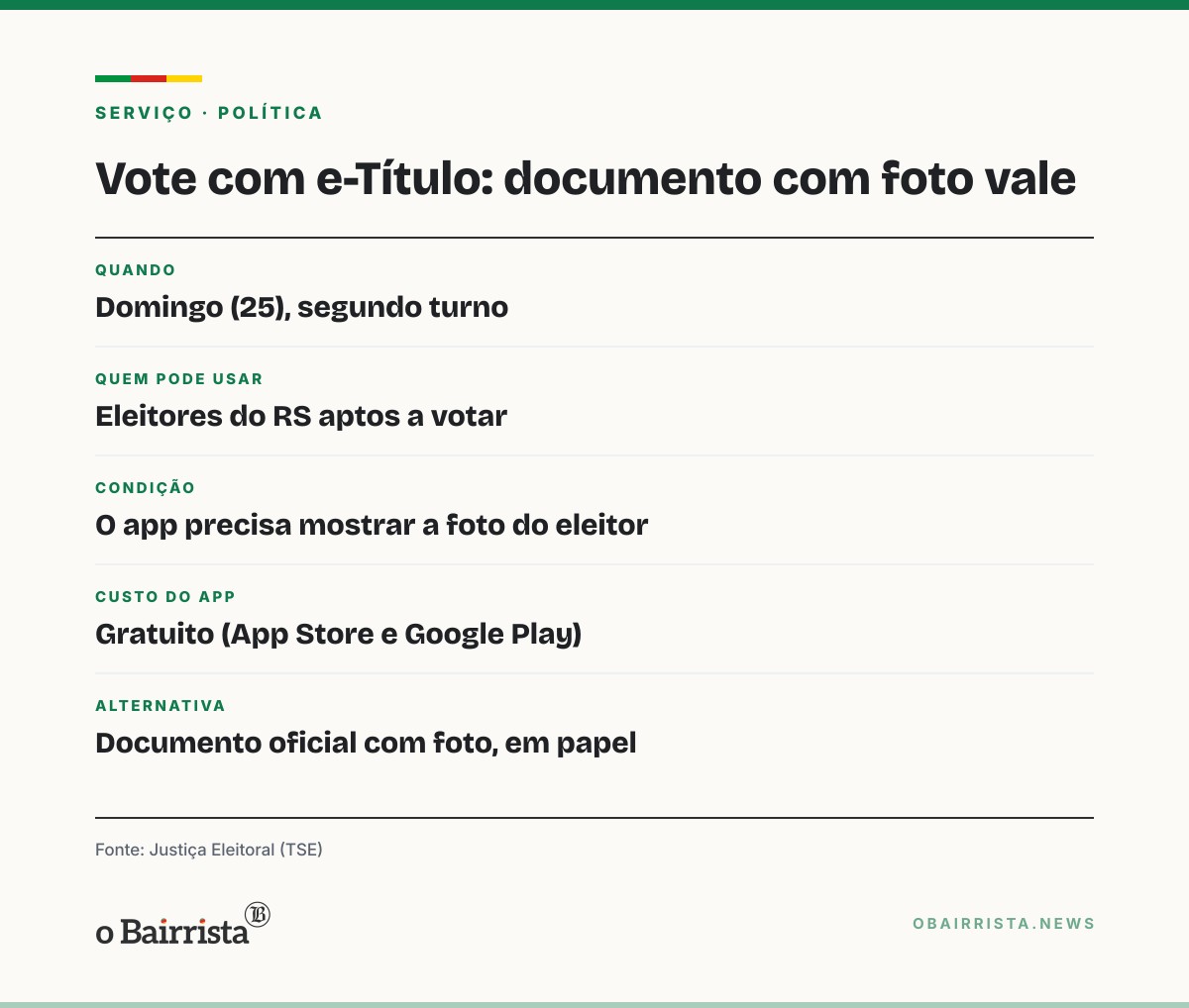 Quadro: e-Título com foto vale como documento para votar no segundo turno, domingo (25)