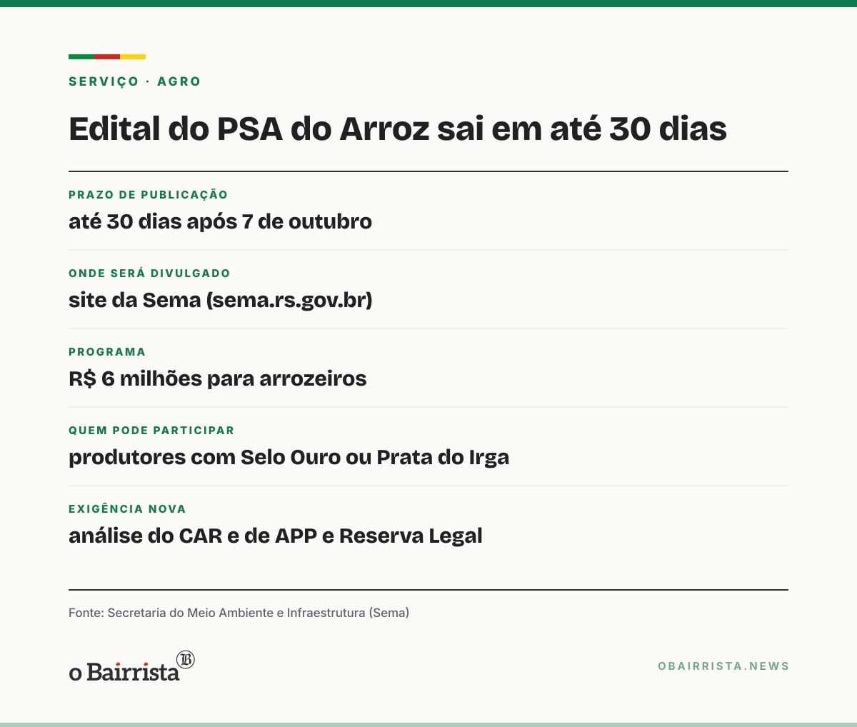 Quadro: Edital atualizado do PSA do arroz sai em até 30 dias e liga pagamento a emissões evitadas