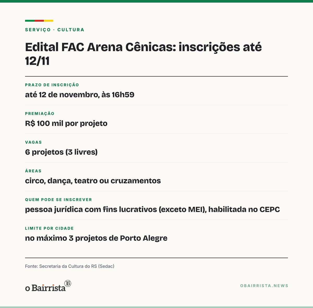 Quadro: Edital do FAC paga R$ 100 mil a seis espetáculos de circo, dança e teatro no Arena