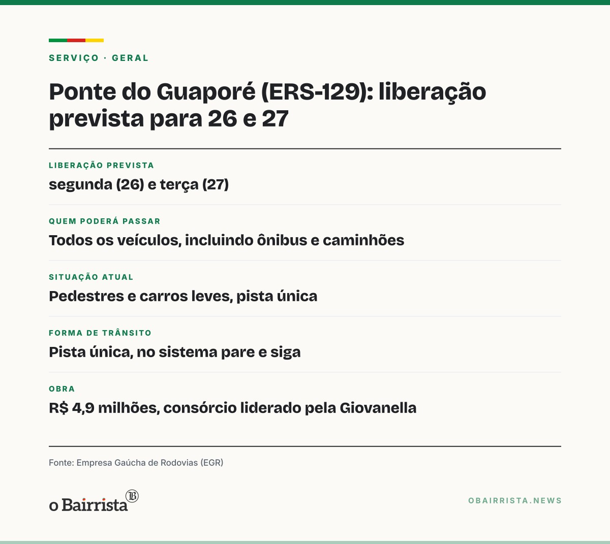 Quadro: EGR prevê liberar ponte entre Encantado e Muçum a todos os veículos em 26 e 27