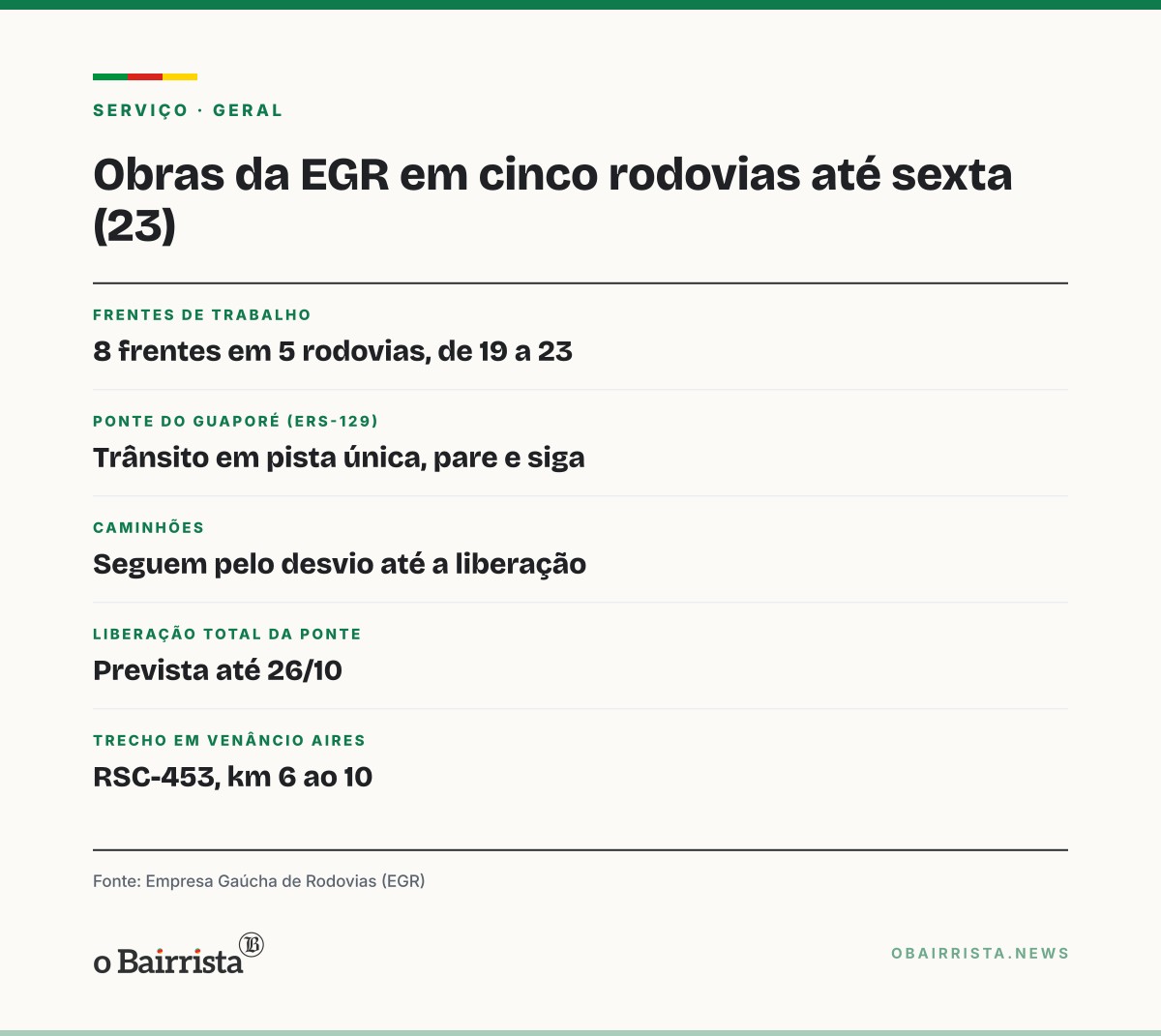 Quadro: EGR toca oito obras em cinco rodovias até sexta (23); ponte do Guaporé, até 26/10