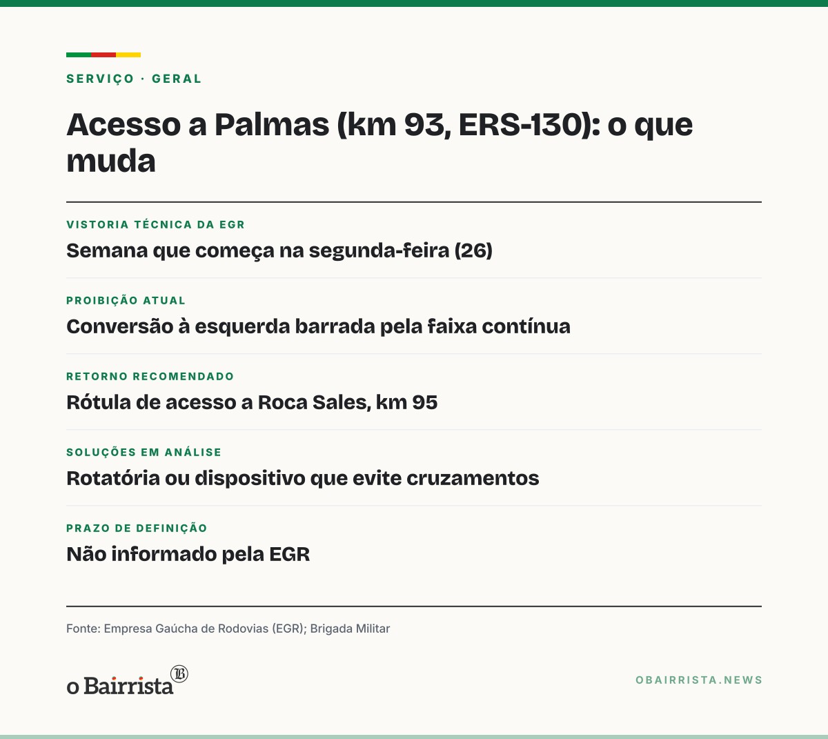Quadro: EGR vai vistoriar acesso a Palmas, em Encantado, após morte de motociclista na ERS-130