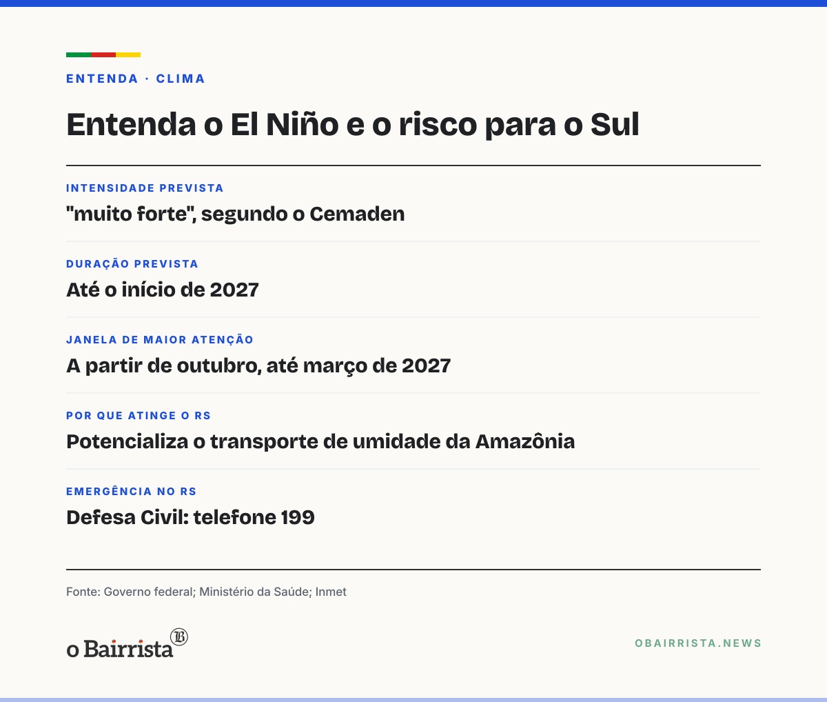 Quadro: El Niño "muito forte" deve durar até 2027; governo amplia Força Nacional do SUS