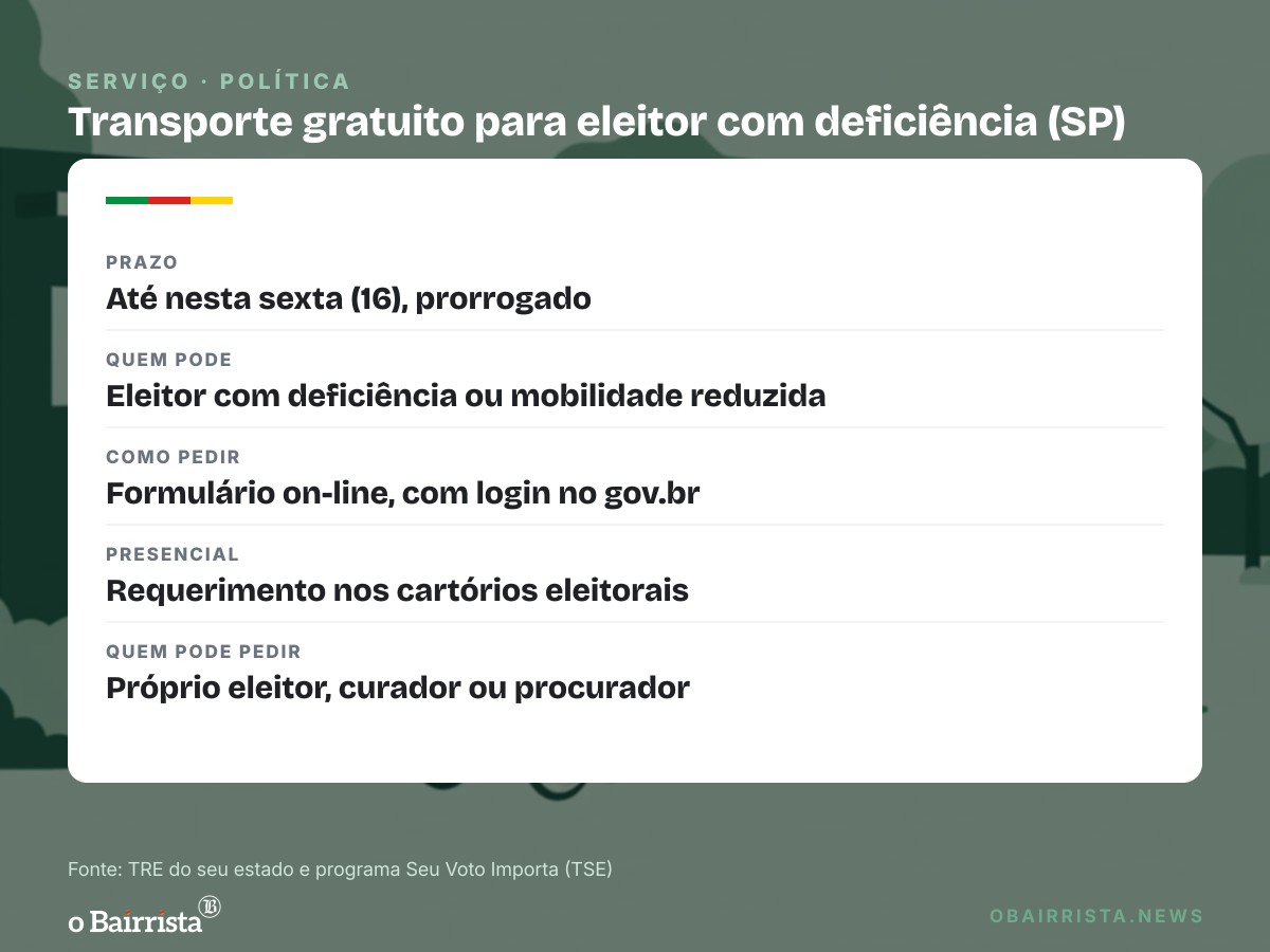 Quadro: Eleitor com deficiência pode pedir transporte gratuito para votar em SP até sexta (16)