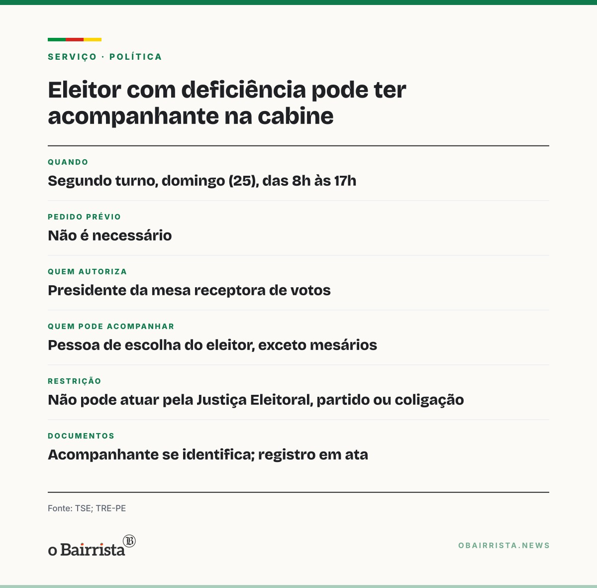 Quadro: Eleitor com deficiência pode ter acompanhante na cabine se o mesário autorizar