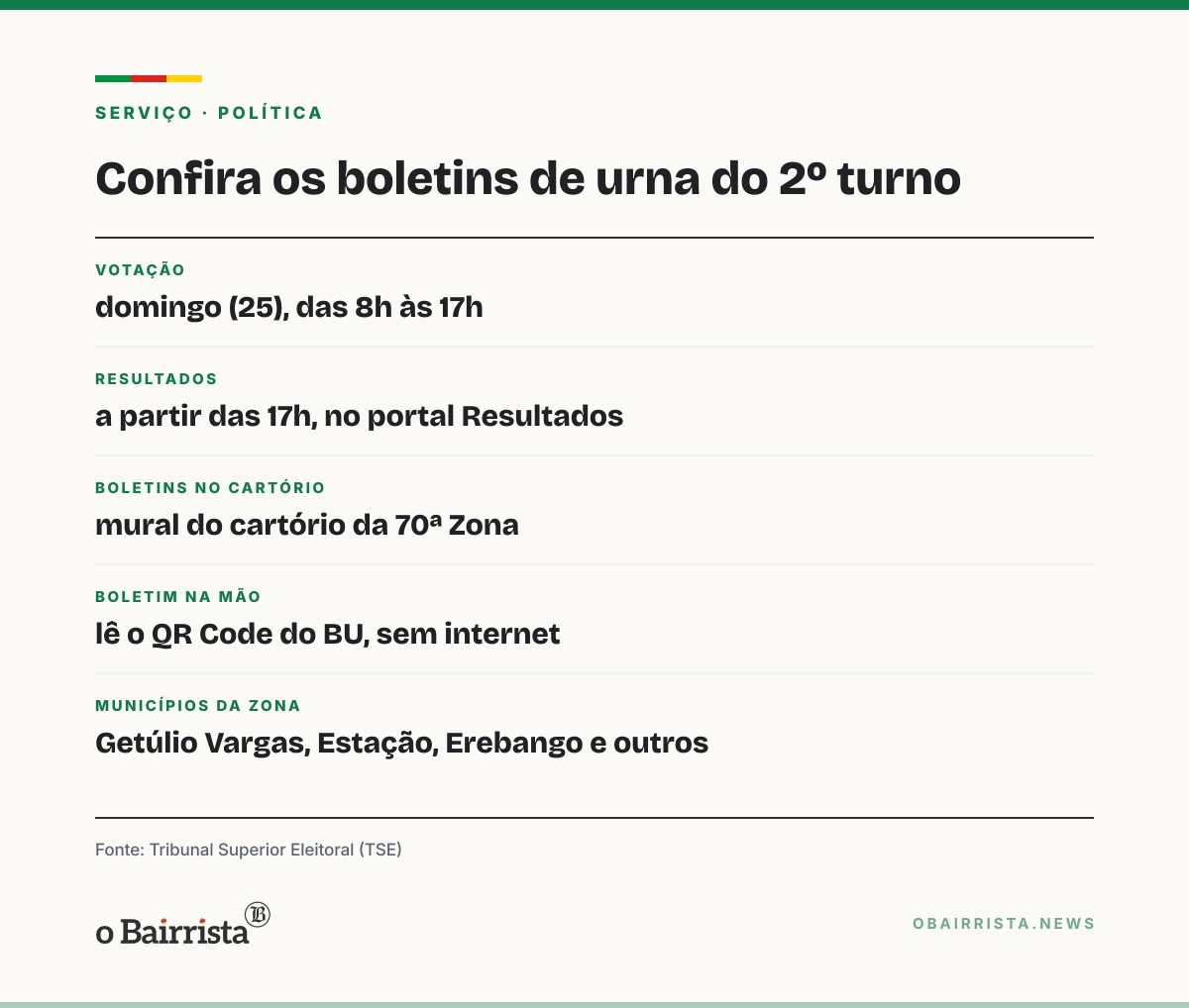 Quadro: Eleitor de Getúlio Vargas e região pode conferir boletins de urna no cartório e no TSE