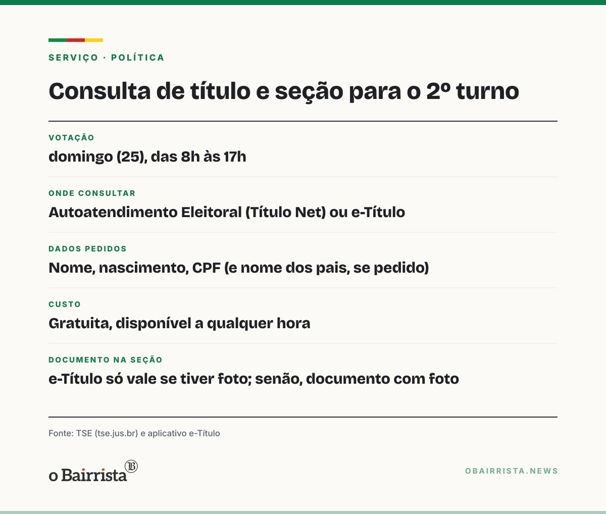Quadro: Eleitor gaúcho consulta título e local de votação do 2º turno pela internet, sem cartório