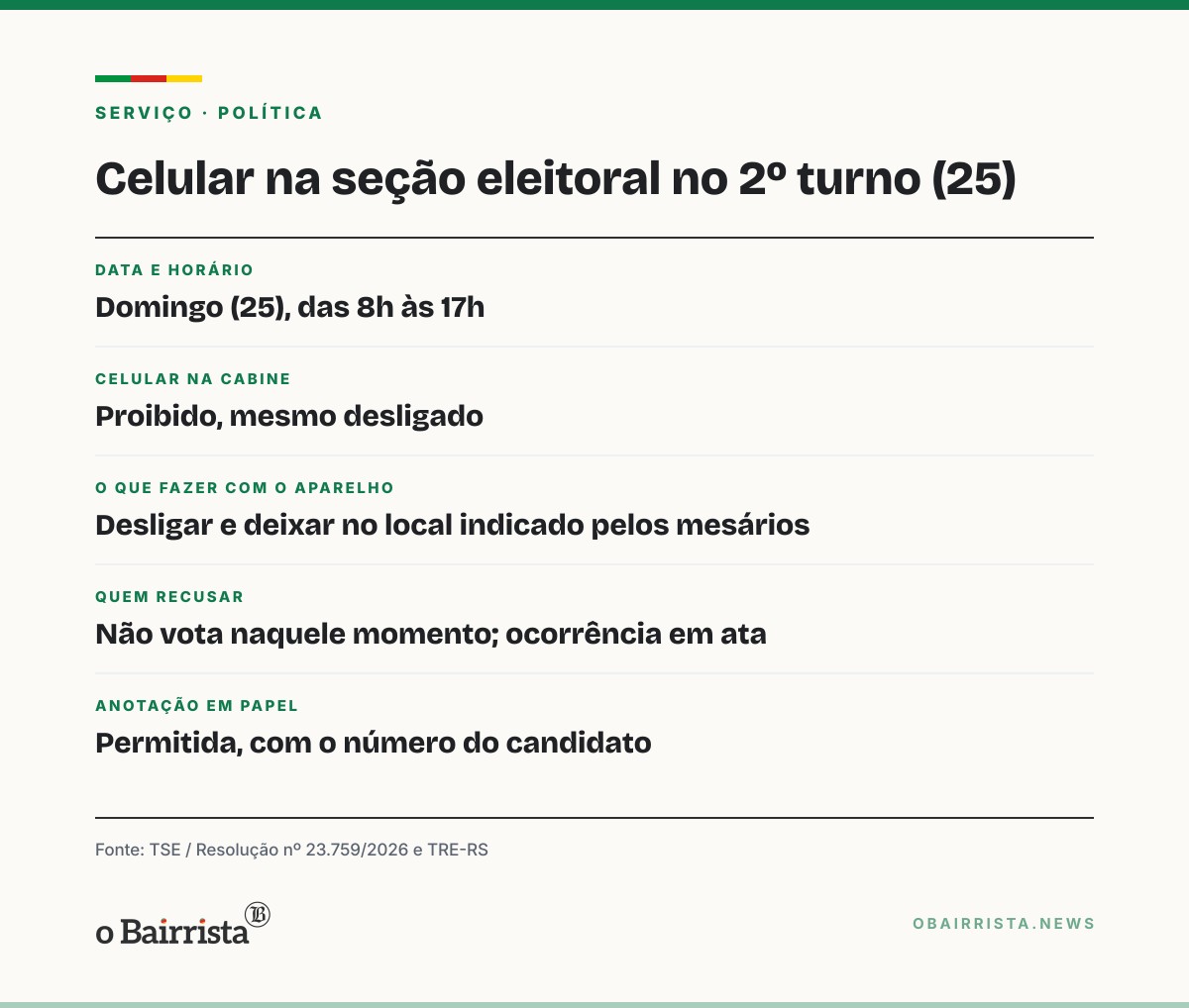 Quadro: Eleitor gaúcho deve deixar celular com os mesários antes da cabine no 2º turno