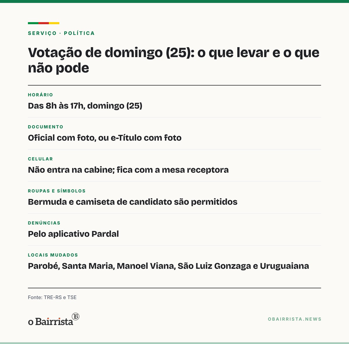 Quadro: Eleitor pode votar de bermuda e com camiseta de candidato; celular fica com o mesário