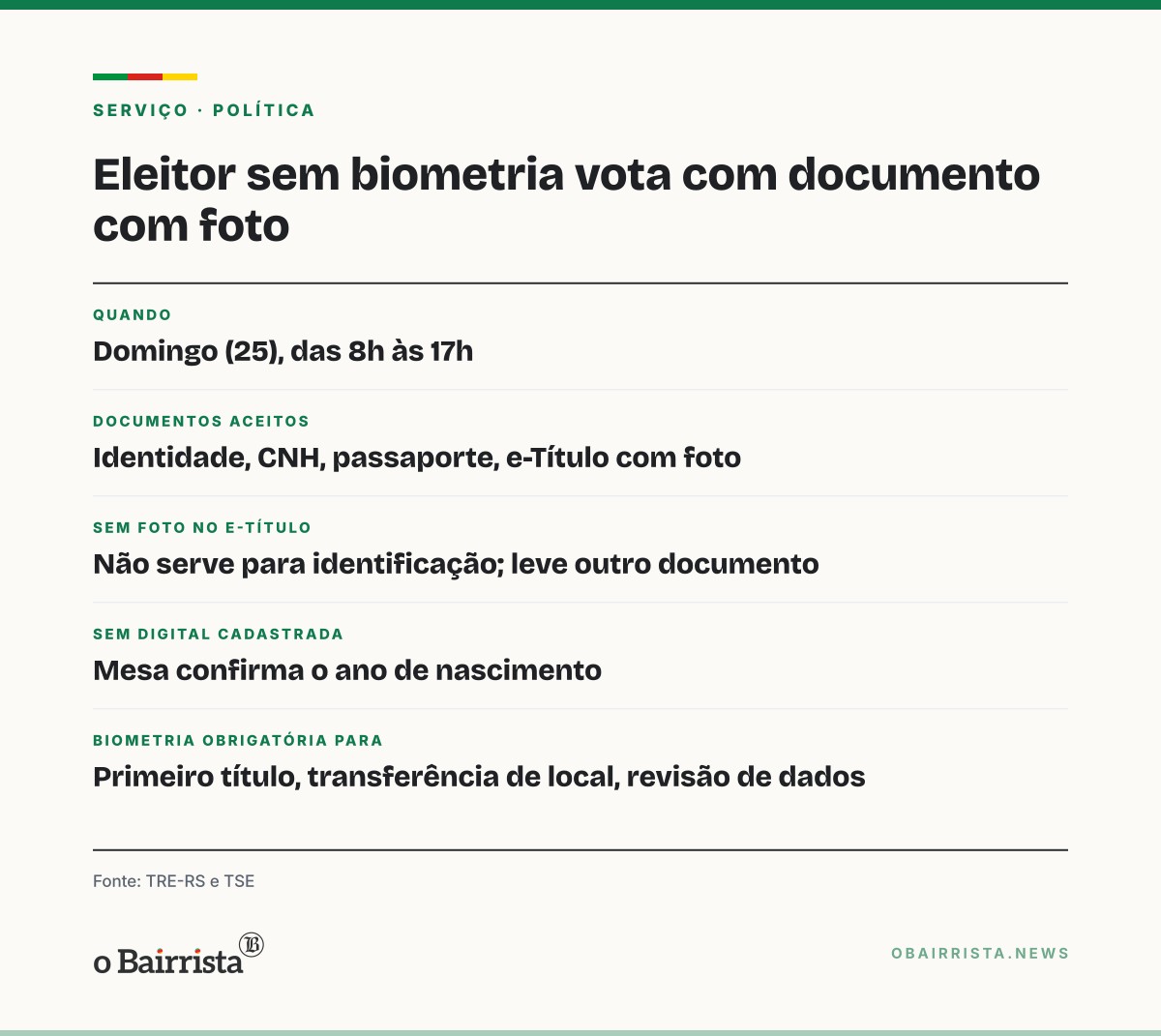 Quadro: Eleitor sem biometria vota no 2º turno, domingo (25), com documento oficial com foto