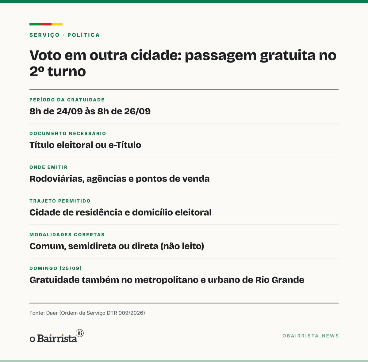 Quadro: Eleitores da Zona Sul têm ônibus intermunicipal de graça do sábado à segunda no 2º turno