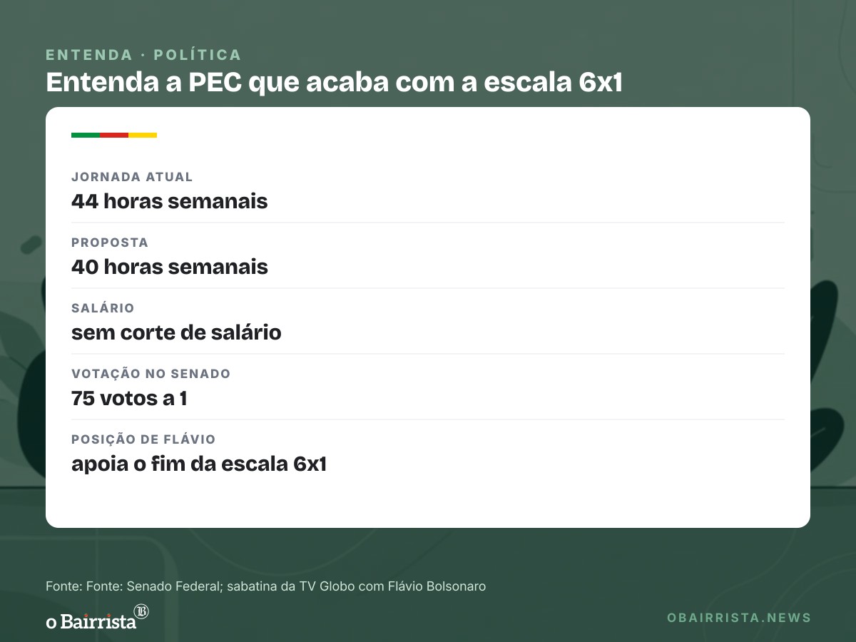 Quadro: Em sabatina da Globo, Flávio nega golpe em 8 de janeiro e descarta reeleição