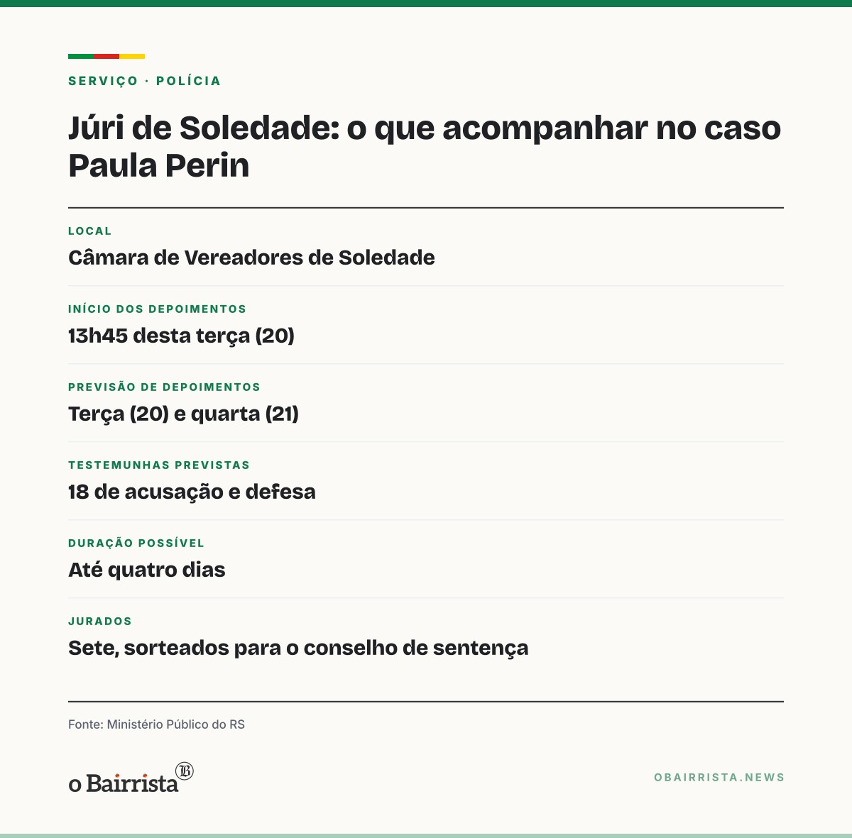 Quadro: Testemunha diz em júri de Soledade que dois réus teriam estrangulado Paula Perin Portes