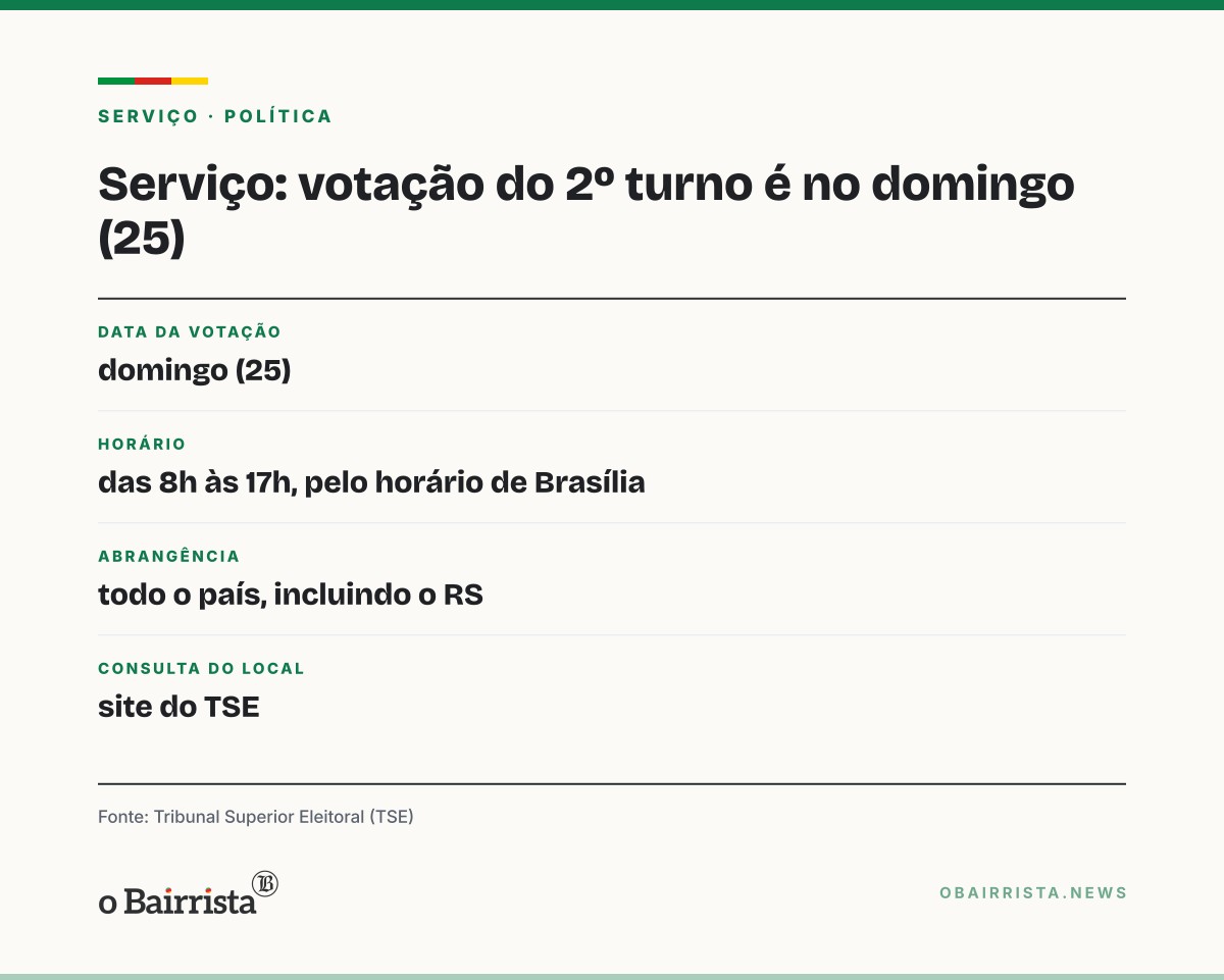 Quadro: Em último programa do 2º turno, Lula defende continuidade e Flávio Bolsonaro pede mudança