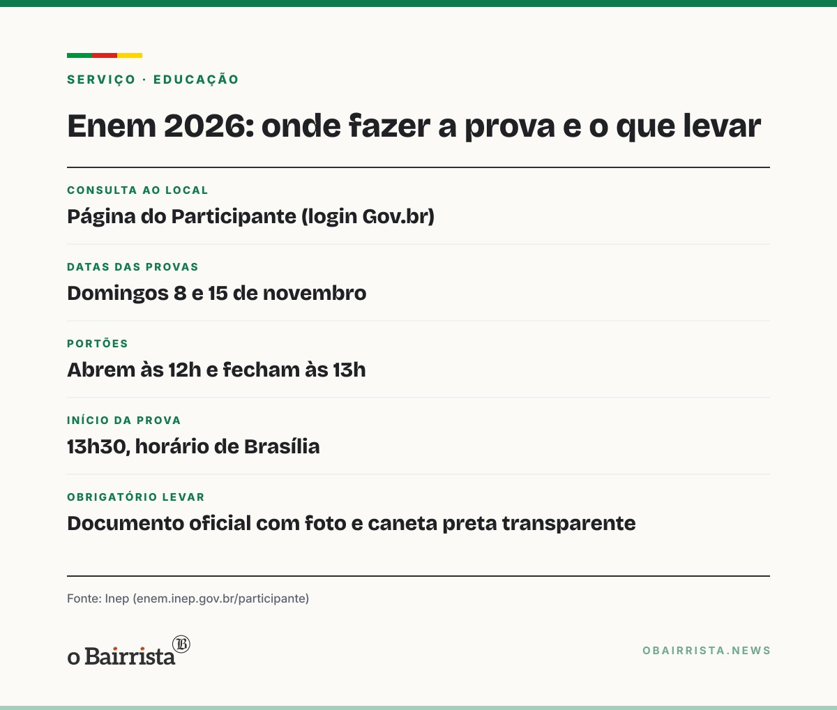 Quadro: Enem 2026: candidatos gaúchos já podem ver o local de prova; portões abrem às 12h