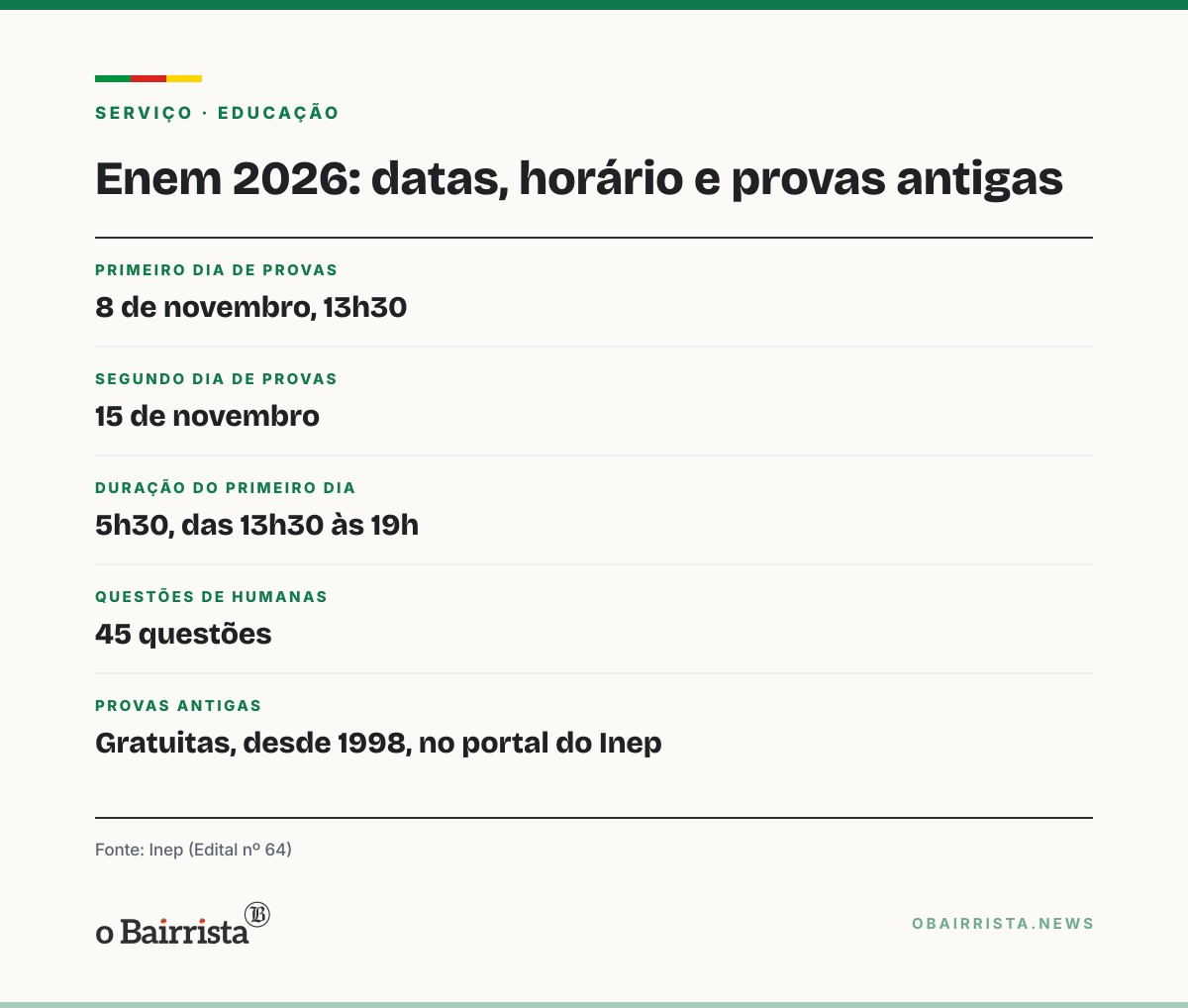 Quadro: Enem 2026: coordenador de colégio de Porto Alegre orienta revisão de Humanas em 5 passos