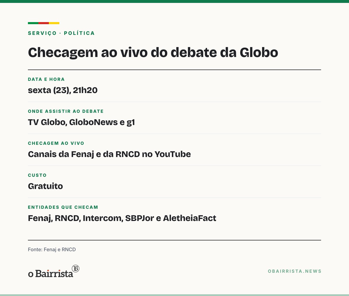 Quadro: Entidades de jornalismo vão checar ao vivo falas de Lula e Flávio no debate da Globo