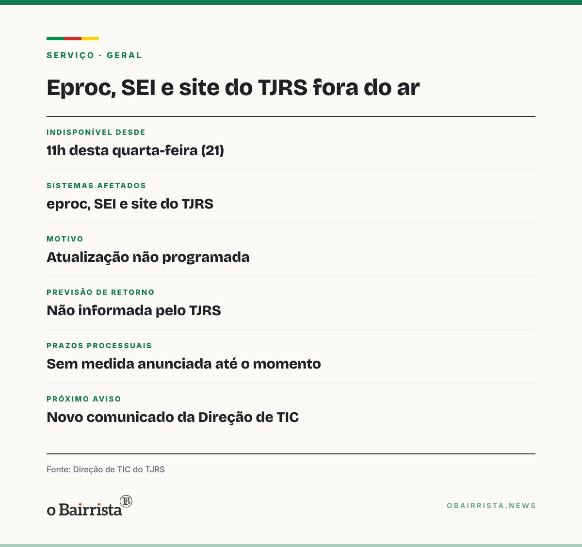 Quadro: eproc, SEI e site do TJRS ficam fora do ar desde as 11h desta quarta, sem previsão de volta