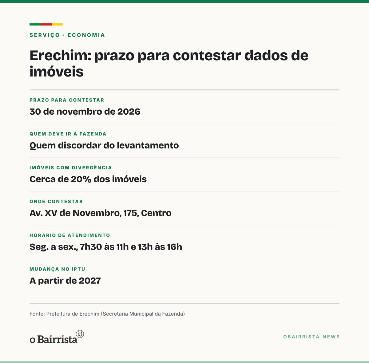 Quadro: Erechim abre prazo até 30 de novembro para contestar dados do georreferenciamento