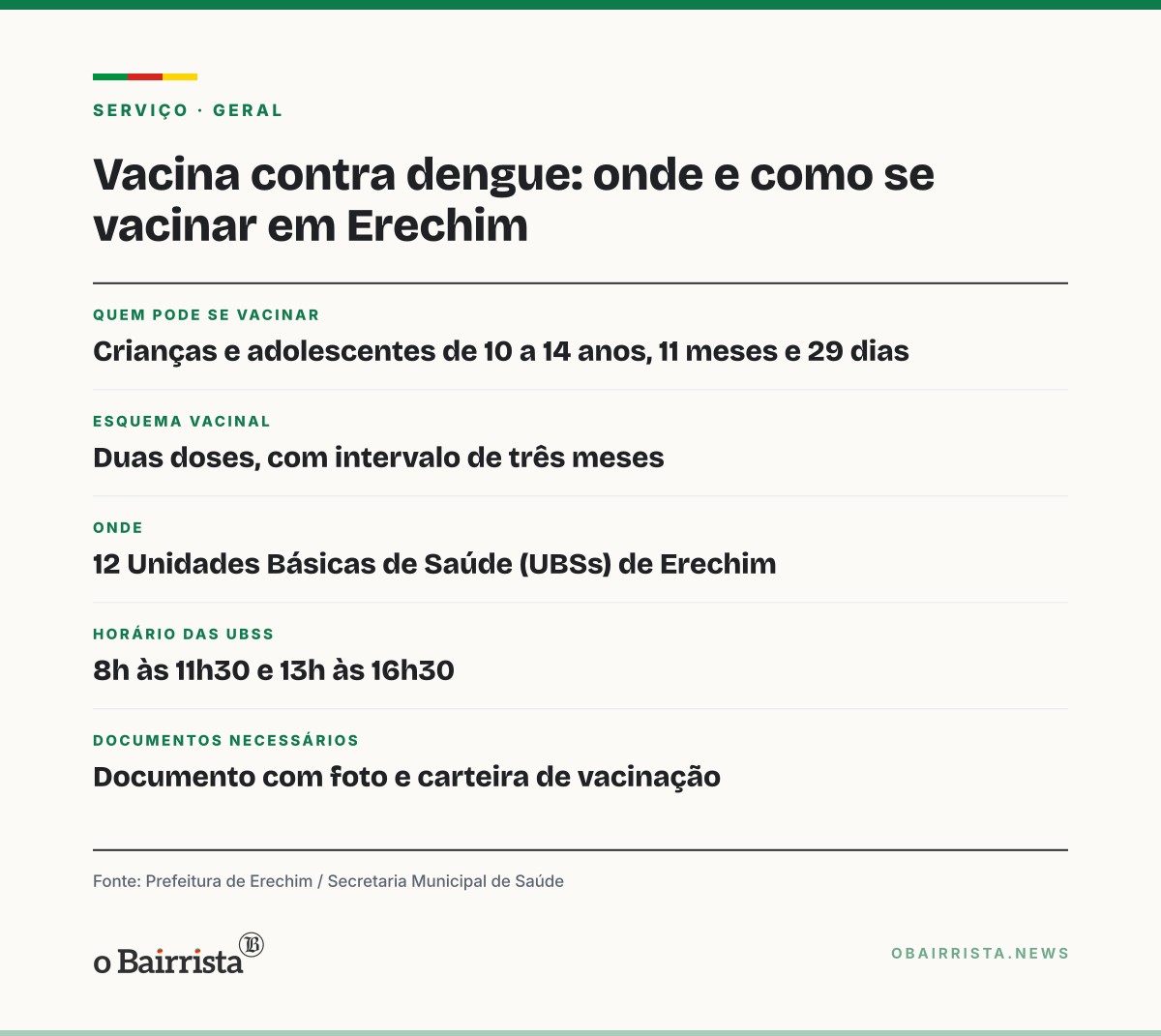 Quadro: Erechim confirma 11º caso de dengue de 2026, no Bairro Cerâmica