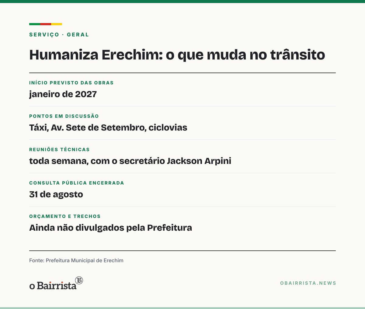 Quadro: Erechim discute táxi, Av. Sete de Setembro e ciclovias; obras do Humaniza miram janeiro