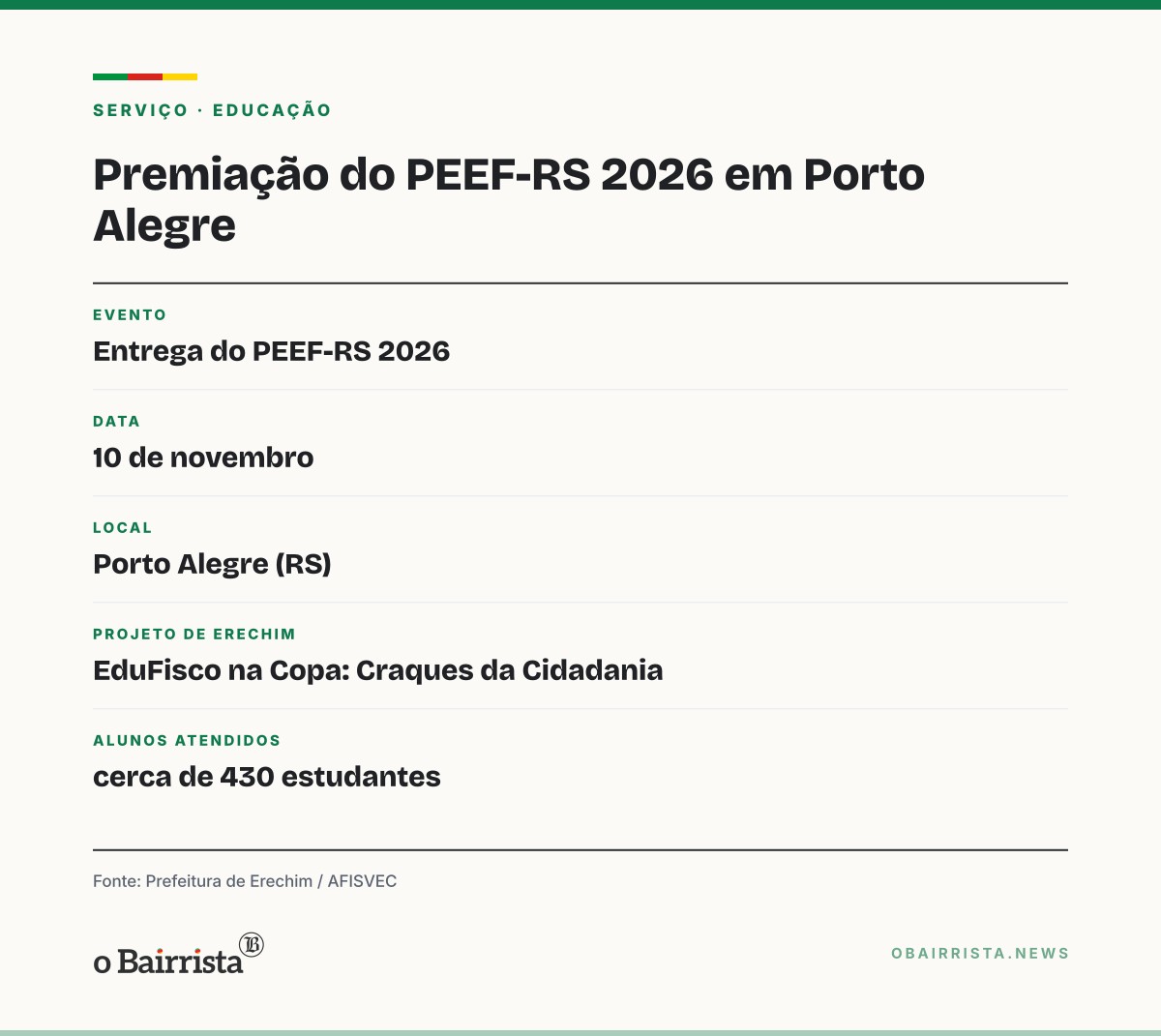Quadro: Erechim é finalista de prêmio estadual com álbum de figurinhas sobre tributos