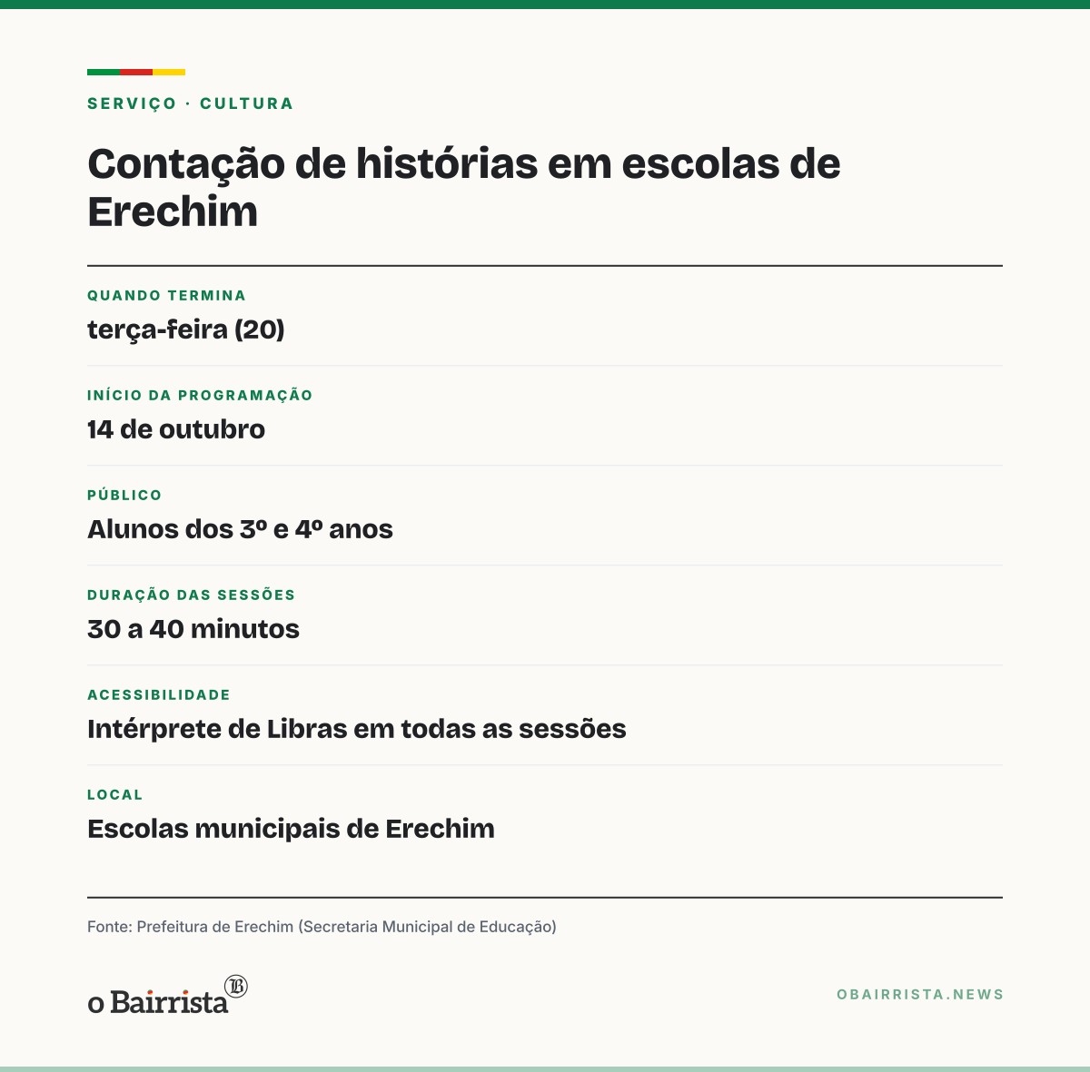 Quadro: Erechim leva contação de histórias e teatro a alunos de 3º e 4º anos até terça (20)