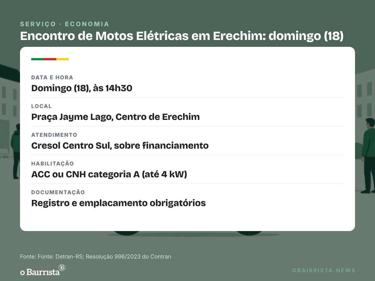 Quadro: Erechim recebe 1º Encontro de Motos Elétricas no domingo, com crédito da Cresol no local