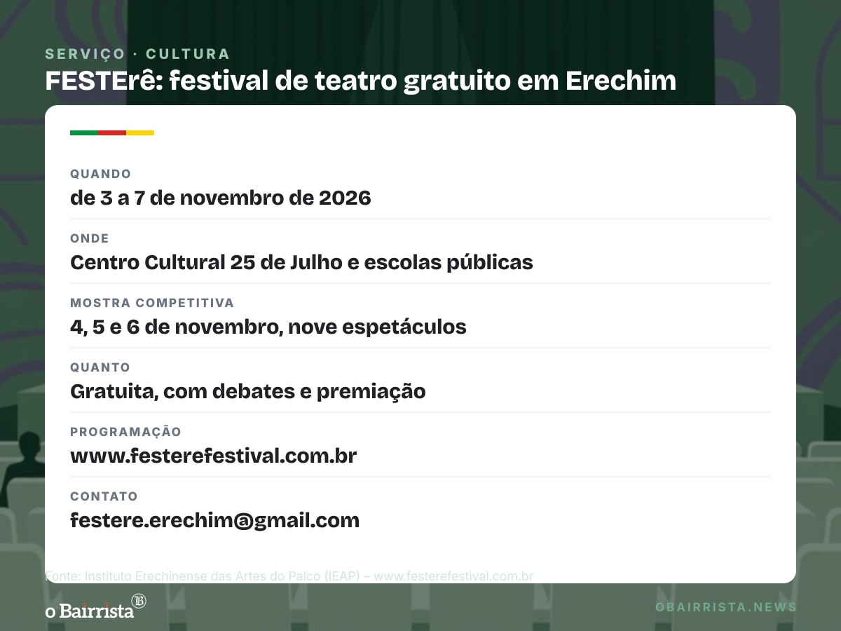 Quadro: Erechim volta a ter festival de teatro com cinco dias gratuitos e R$ 12,2 mil em prêmios