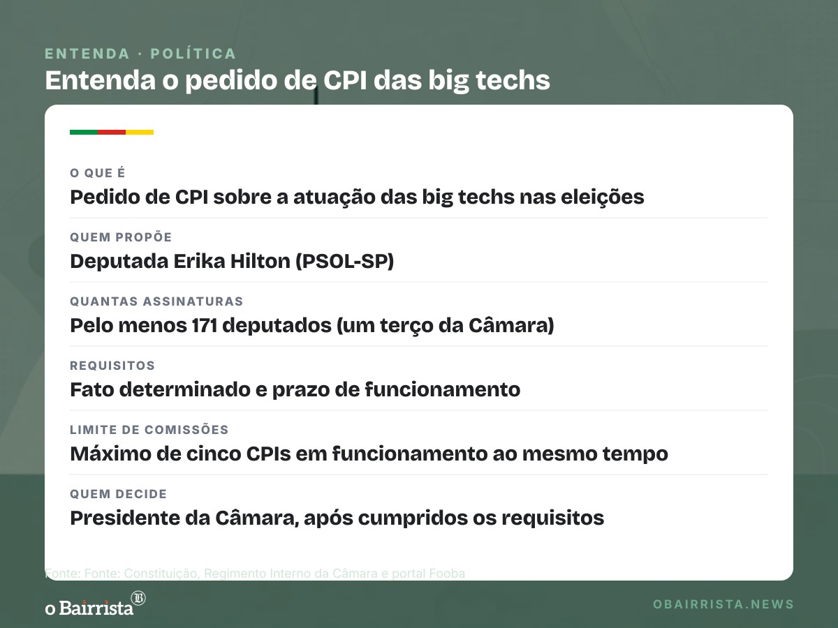 Quadro: Erika Hilton diz ter protocolado pedido de CPI das big techs; criação exige 171 assinaturas